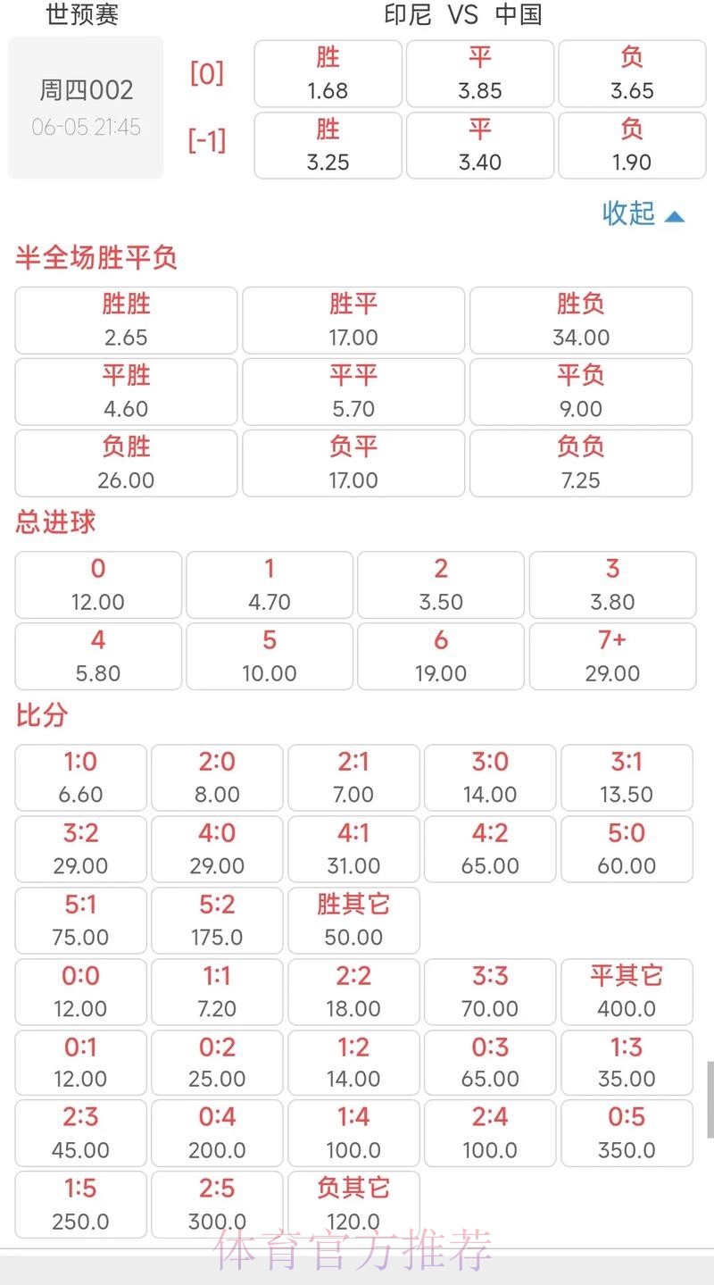 世界杯外围盘口分析:赔率波动与最佳投注时机